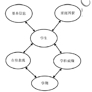 基于異構信息網(wǎng)絡的學生成績預測與預警模型研究