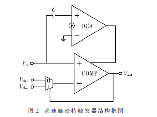 一種高速施密特觸發(fā)器的設(shè)計(jì)