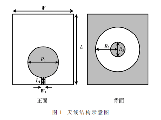 一種超寬帶能量收集整流天線設(shè)計