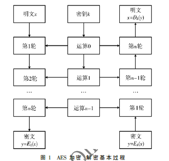 AES緩存碰撞攻擊在美國太空安全挑戰(zhàn)賽中的應(yīng)用