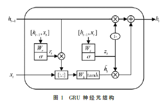 基于雙向GRU與殘差擬合的車輛跟馳建模