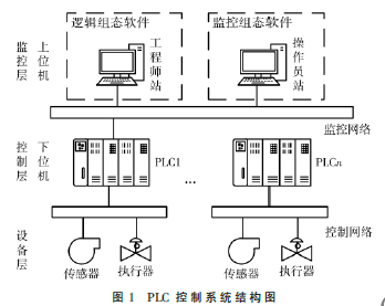 PLC控制系統(tǒng)的上下位機安全通信方案