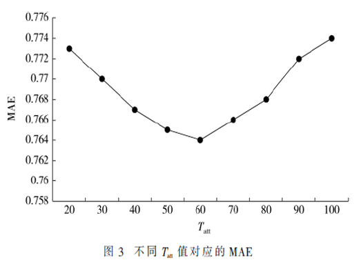 基于混合聚類與融合用戶興趣的協(xié)同過濾推薦算法