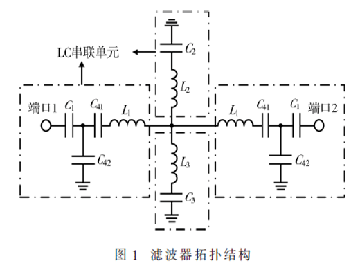 三?；旌霞尚⌒突癁V波器設(shè)計(jì)