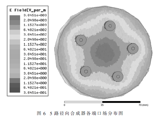 1.65~3 GHz 500 W功率放大器設(shè)計(jì)與實(shí)現(xiàn)