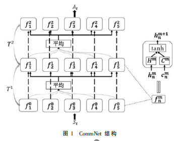 基于深度強化學習的電動汽車協(xié)調(diào)充電算法