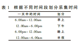 基于動態(tài)時間跨度與聚類差異指數(shù)的用戶行為異常檢測算法