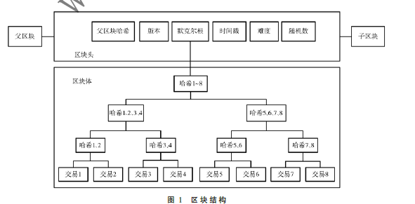 區(qū)塊鏈在藥品追溯中的應用研究