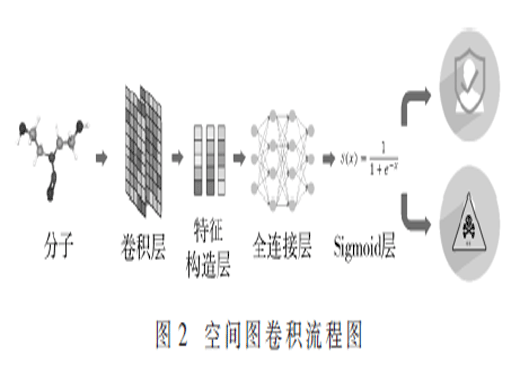 基于SGCN的化合物致癌性預(yù)測(cè)模型