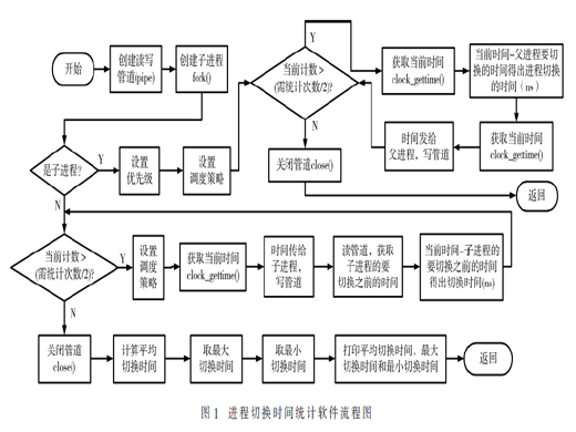 基于龍芯2K1000的Loongnix系統(tǒng)實(shí)時(shí)性優(yōu)化方法研究