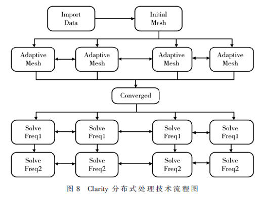 基于PCIe Gen5的低成本Coupon設(shè)計(jì)