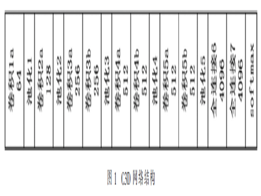 基于深度學(xué)習(xí)的視頻行為分類方法綜述