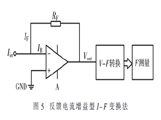 直流微電流測量的研究進(jìn)展