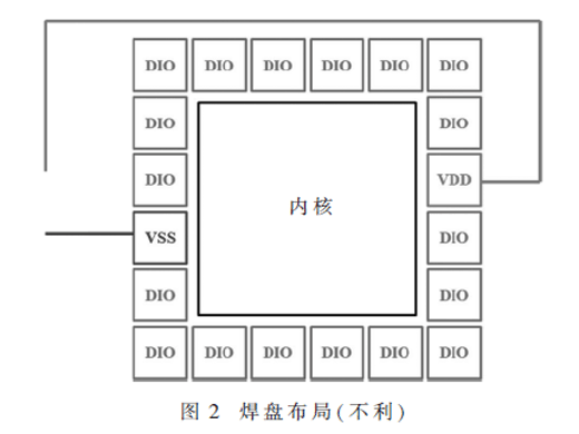 Yolo神經(jīng)網(wǎng)絡(luò)在集成電路焊盤布局規(guī)則檢測上的應(yīng)用研究