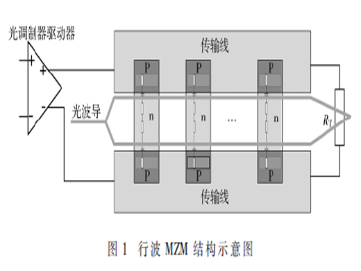 大擺幅輸出的高速線性行波驅(qū)動器