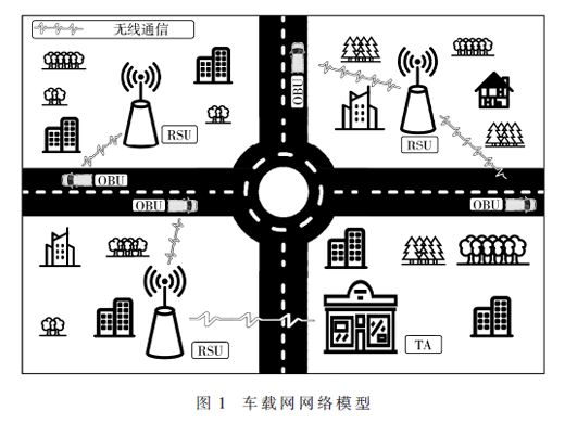 基于輕量級密集神經(jīng)網(wǎng)絡(luò)的車載自組網(wǎng)入侵檢測方法