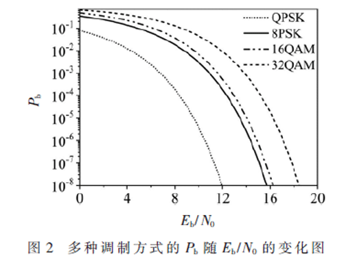 衛(wèi)星通信鏈路上/下行及單/雙通道計算方法研究