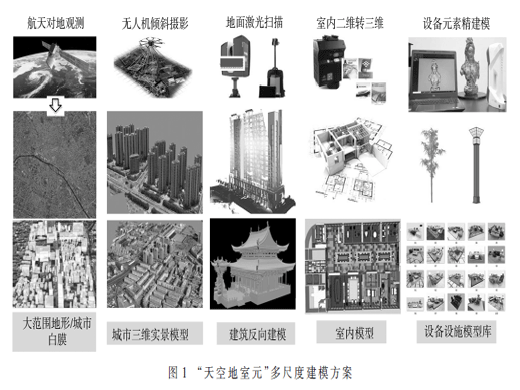 面向城市數(shù)字孿生的多尺度三維建模方法研究