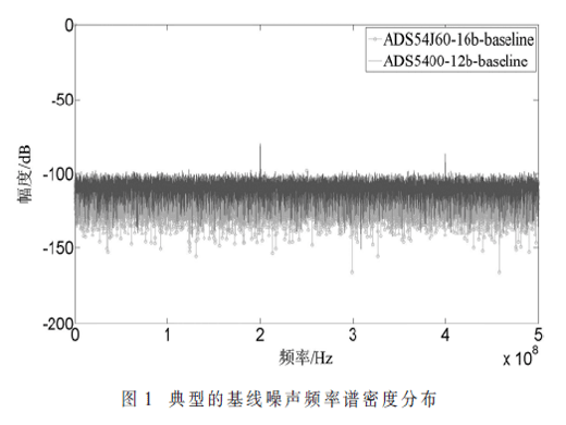 基于時間交替采樣技術(shù)的1 GS/s,、16 bit數(shù)據(jù)采集系統(tǒng)研究