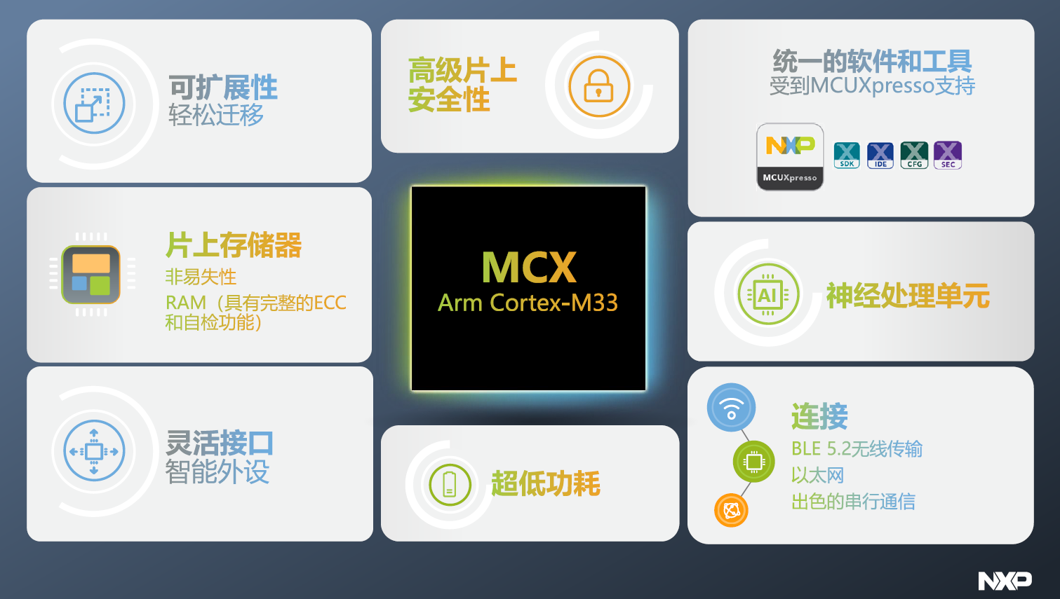 赋能边缘AI，恩智浦给传统MCU带来X无限可能