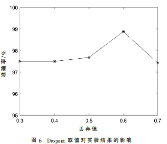 基于擠壓激勵(lì)網(wǎng)絡(luò)的惡意代碼家族檢測(cè)方法