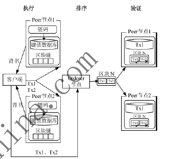  基于緩存機(jī)制的Hyperledger Fabric并發(fā)沖突檢測(cè)方法