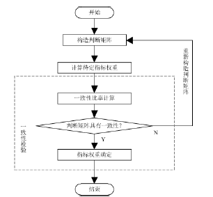 基于交叉口多維狀態(tài)評(píng)估的信號(hào)配時(shí)優(yōu)化研究