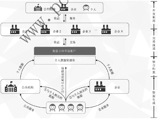 數(shù)據(jù)主體主導(dǎo)的數(shù)據(jù)流通邏輯與實(shí)現(xiàn)路徑研究