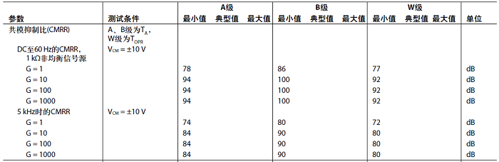 表1 AD8220共模抑制比.png