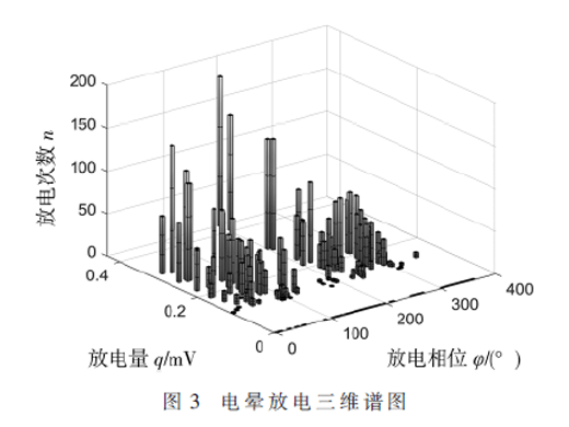 基于邊緣計算的局部放電模式識別