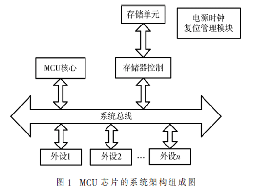 一種基于MCU芯片的FPGA原型驗證平臺設計