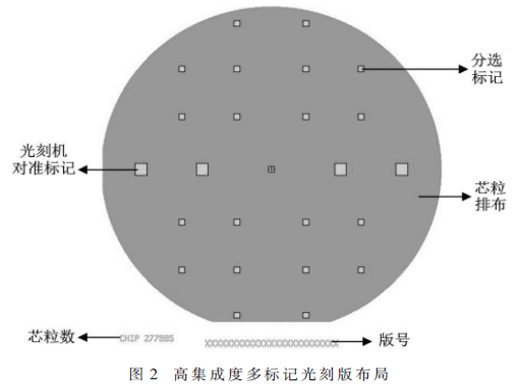 高集成度多標記光刻版版圖的快速處理技術