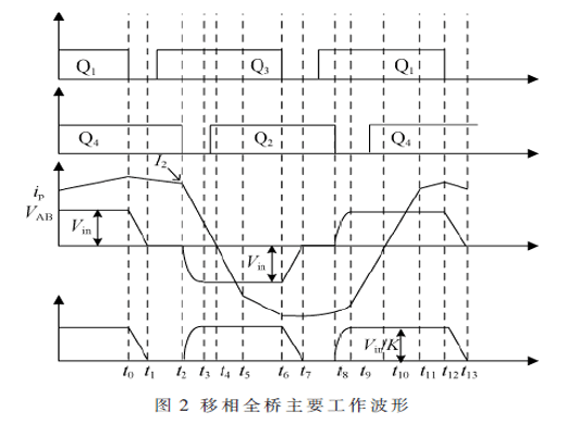 基于UCC1895移相全橋電源的設(shè)計(jì)