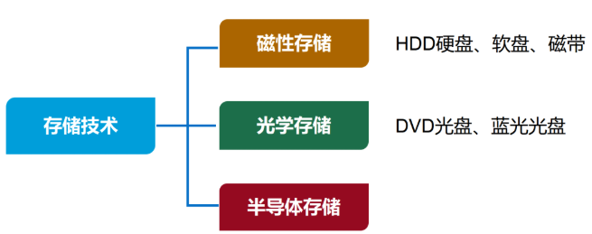 微信截图_20221003085718.png