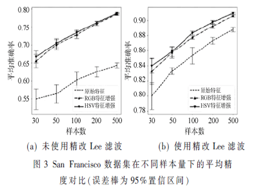 基于自適應(yīng)超像素的少樣本極化SAR圖像特征增強(qiáng)方法研究