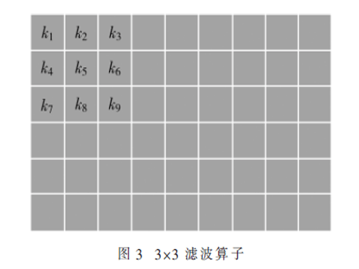 基于飛行時(shí)間相機(jī)的軌道三維成像方法研究