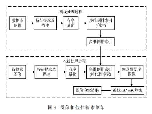 一種不良域名快速核驗(yàn)方法的研究