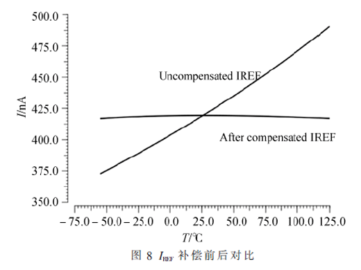 應(yīng)用于電源監(jiān)控芯片的高精度、低功耗RC振蕩器設(shè)計(jì)