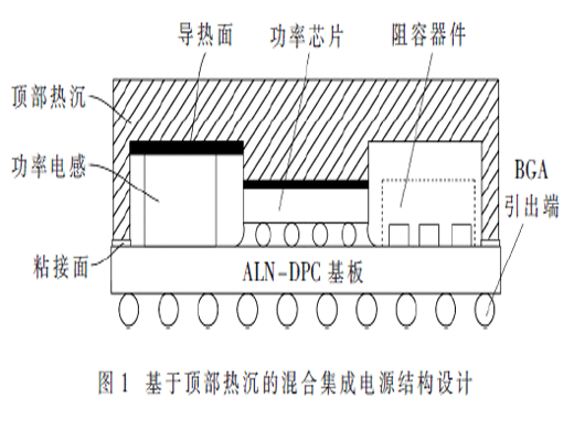 一種基于頂部熱沉的混合集成電源結(jié)構(gòu)設計