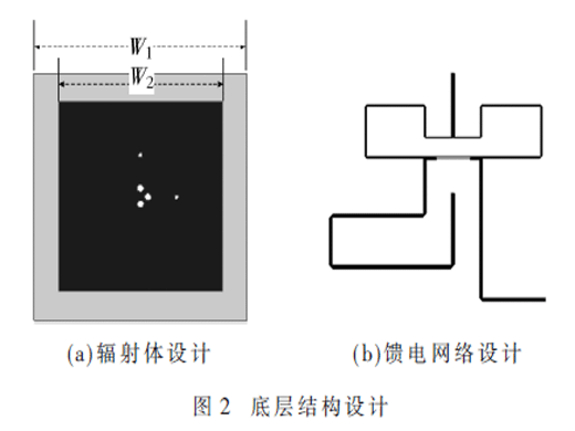 多頻雙圓極化北斗天線設計