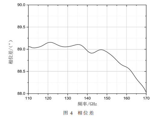 面向6G毫米波通信的超寬帶超材料圓偏振器設計與研究