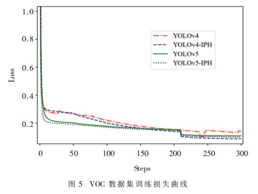 基于Involution Prediction Head的小目標(biāo)檢測算法