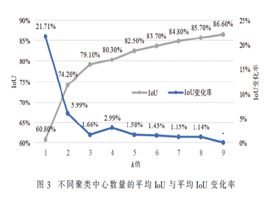 針對遙感影像的MSA-YOLO儲(chǔ)油罐目標(biāo)檢測