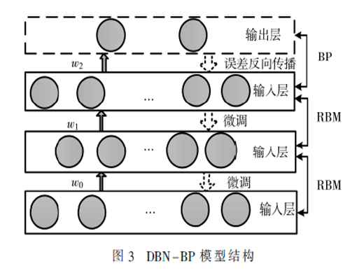 基于DBN-BP深度算法的熱軋板帶橫斷面預(yù)測