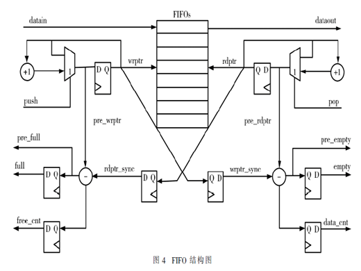 一種用于PCIe多通道的De-skew電路設(shè)計(jì)