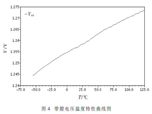 基于信號(hào)調(diào)理芯片的運(yùn)算放大器設(shè)計(jì)