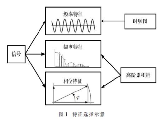 基于數(shù)值特征與圖像特征融合的調(diào)制識(shí)別方法