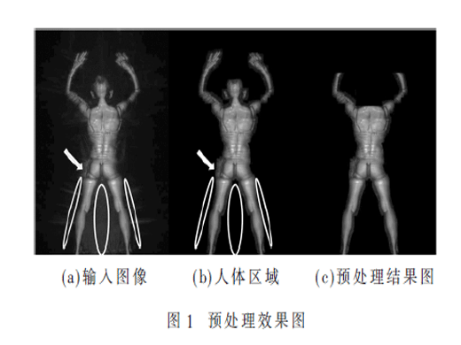 基于視覺顯著性的毫米波隱匿物品檢測(cè)算法