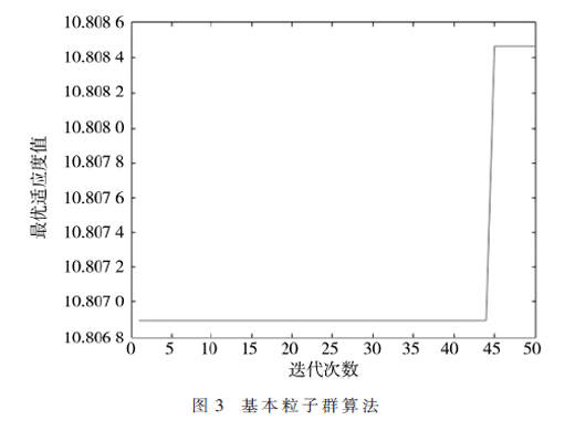 基于PSO優(yōu)化小波變換的測(cè)井信號(hào)去噪研究