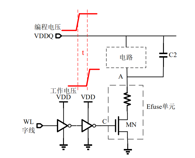 eFUSE失效分析與可靠性電路設(shè)計(jì)